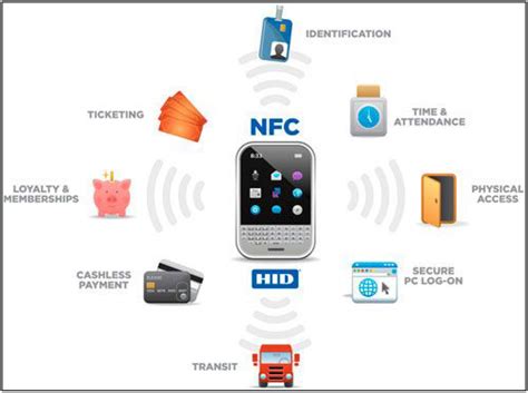 NFC Technology 